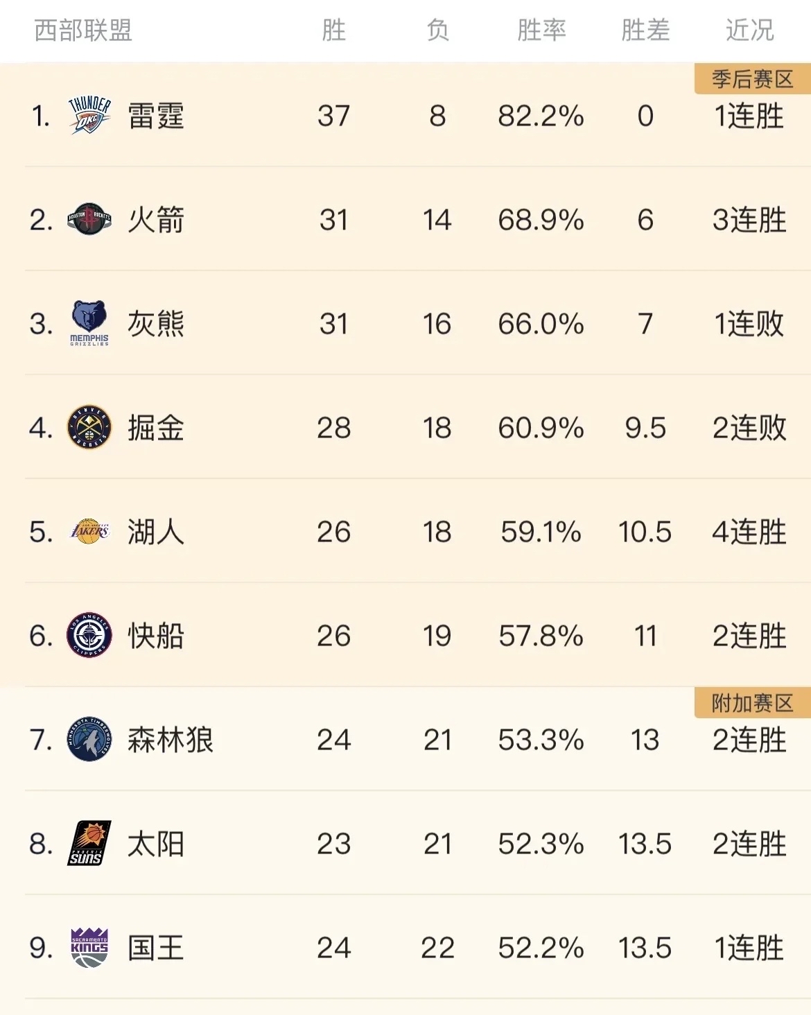 关于乐鱼体育:湖人队新赛季的希望：年轻球员的成长与老将的经验传承，共同为球队创造辉煌的信息