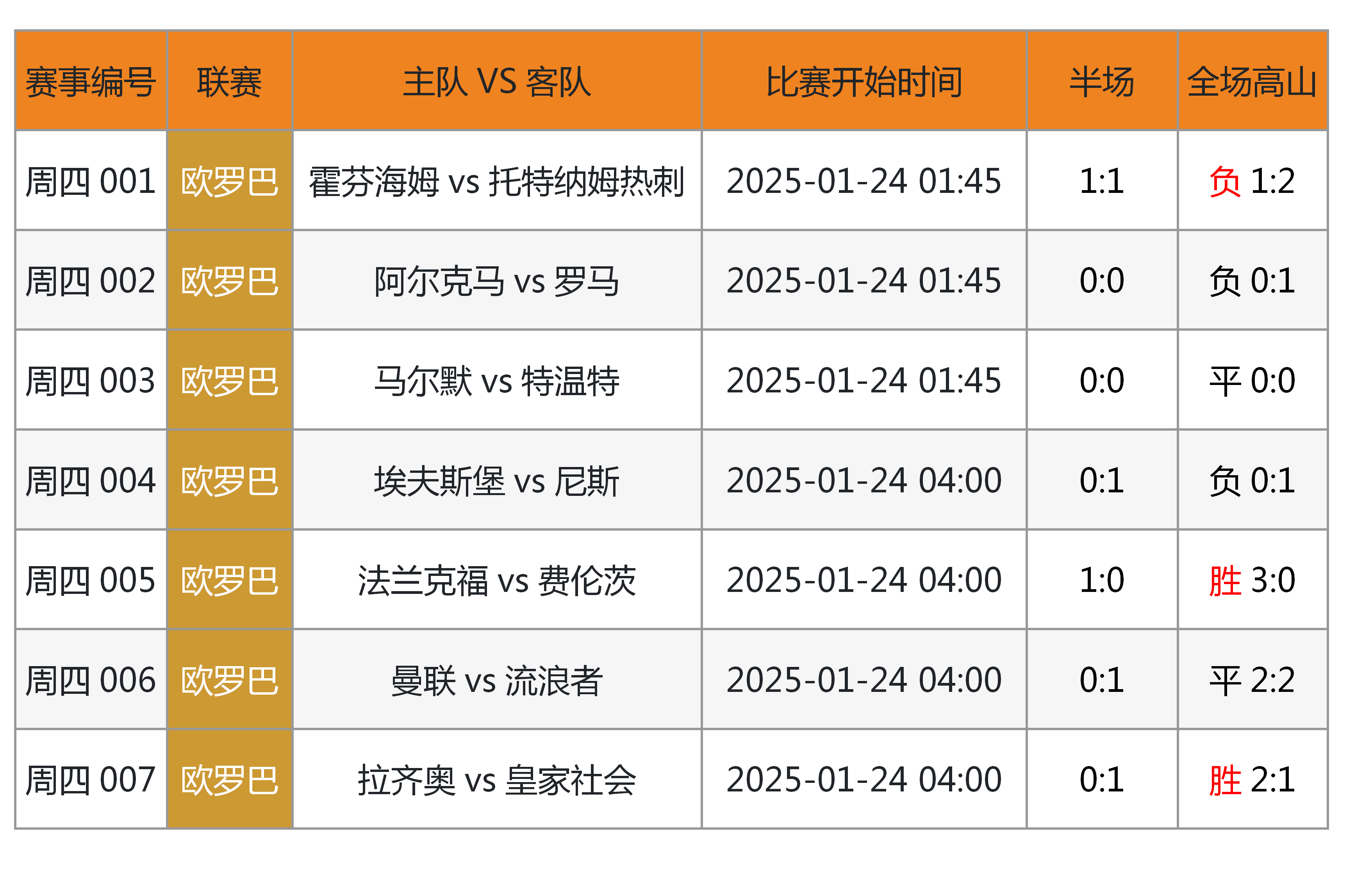 关于乐鱼体育:中国足球智慧足球技术应用推广：数据采集、分析与可视化的信息